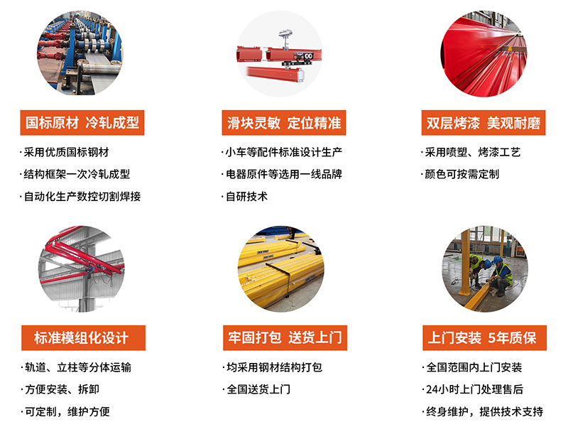 越力重工KBK柔性起重機的核心優(yōu)勢