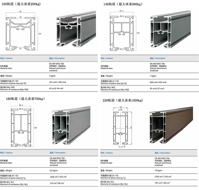 KBK鋁合金起重機(jī)的技術(shù)參數(shù)