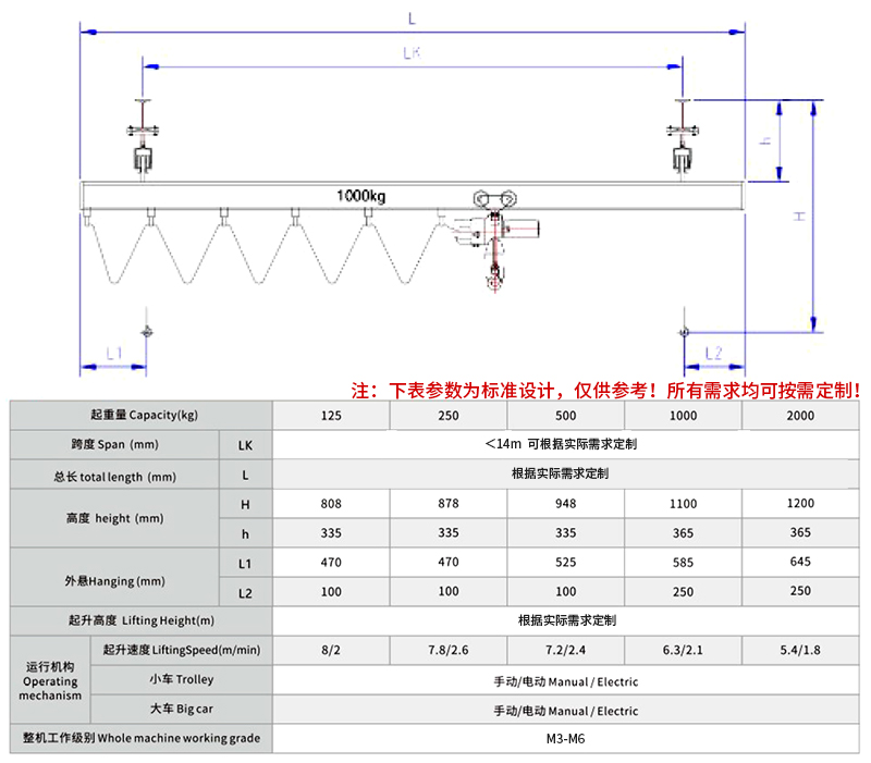 KBK柔性起重機的技術(shù)參數(shù)